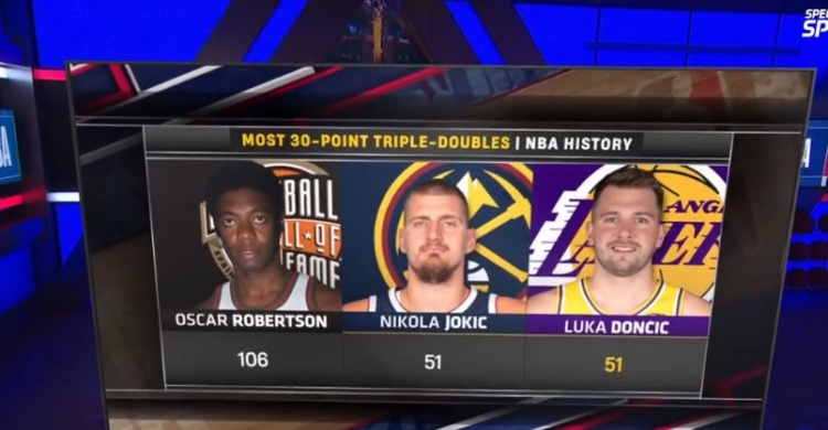 就在今天?东契奇51次30+三双已追平约基奇并列第2 大O106次领跑