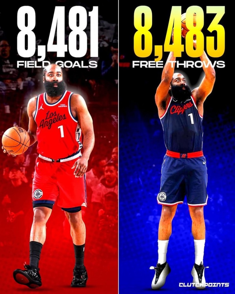 🤯哈登生涯至今罚进8483球 比投篮命中总数还多两球